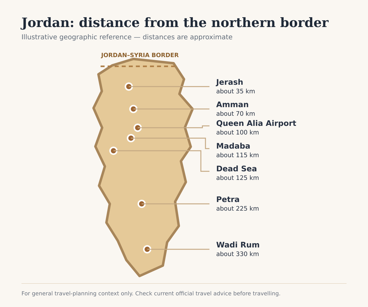 Map of Jordan showing distances from the northern border